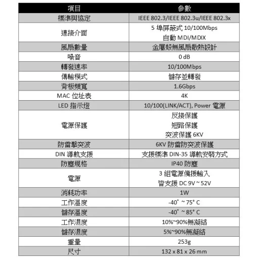 工業級 交換器 5埠 port 多重電源 金屬 鐵殼 工業用 工業 交換機 乙太網路 switch  DIN 軌道：圖片 9