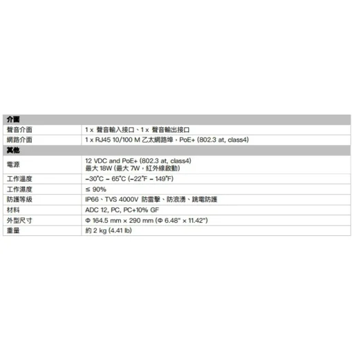 海康威視 IPCAM 1080p 光學 25倍 PTZ 快速旋轉球 攝影機 電動變焦 遠距紅外線夜視 旋轉 雲台 鏡頭：圖片 6