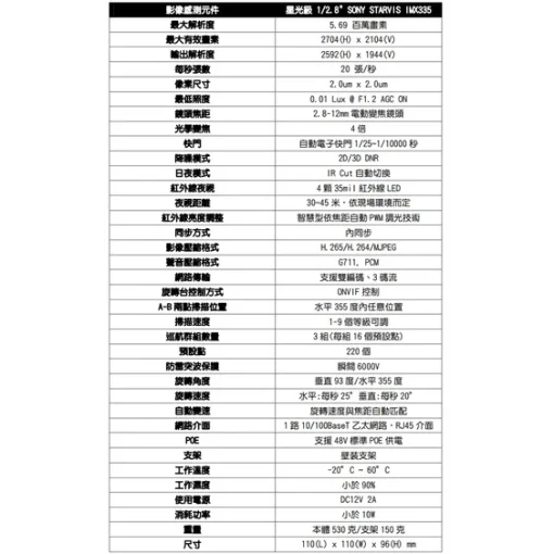 IPCAM 5MP PTZ 旋轉 電動 變焦 2.8~12mm 防暴球 網路攝影機 紅外線 夜視  SONY 有POE：圖片 9