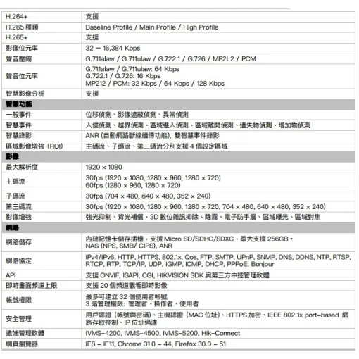 海康威視 IPCAM 1080p 光學 25倍 PTZ 快速旋轉球 攝影機 電動變焦 遠距紅外線夜視 旋轉 雲台 鏡頭：圖片 5