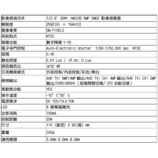 5MP SONY 晶片 星光級 AHD 500萬畫素 紅外線 夜視 監視器 鏡頭 LED 半球型 攝影機 吸頂 台灣出品：圖片 7