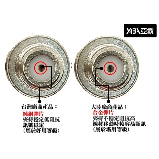 台製 BNC公 轉 F母 轉接頭 (長版) 台灣廠商製造 監視器周邊 同軸線周邊 監控同軸線 電視線周邊【含稅】：圖片 2