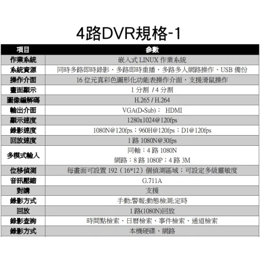 4路 採用台灣聯詠晶片 另售 8路 AHD DVR 監視器 支援 1080p 四路 八路 監控 主機 DVR 套餐：圖片 4