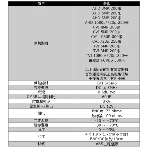 8MP 防雷擊 帶電源 絞線傳輸器 雙絞線 二合一 網路線 抗干擾 絞線傳輸 適AHD TVI CVI CVBS 監視器：圖片 4