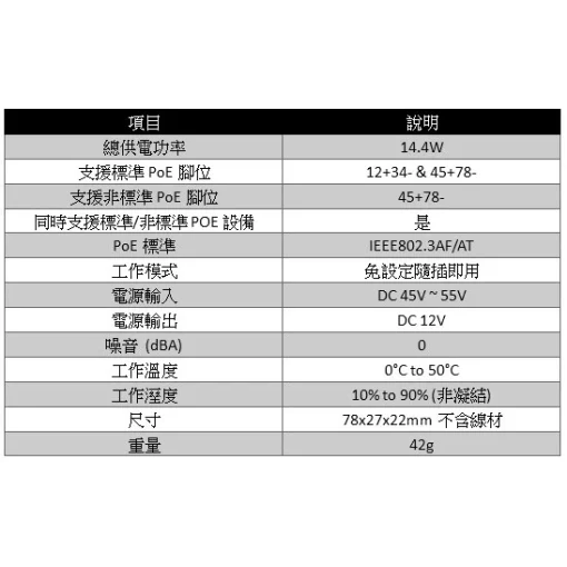 POE 分離器  監視器 隔離型 帶隔離 PD 供電 標準 48V 轉 12V 5V USB 防雷  IPCAM 交換器：圖片 8