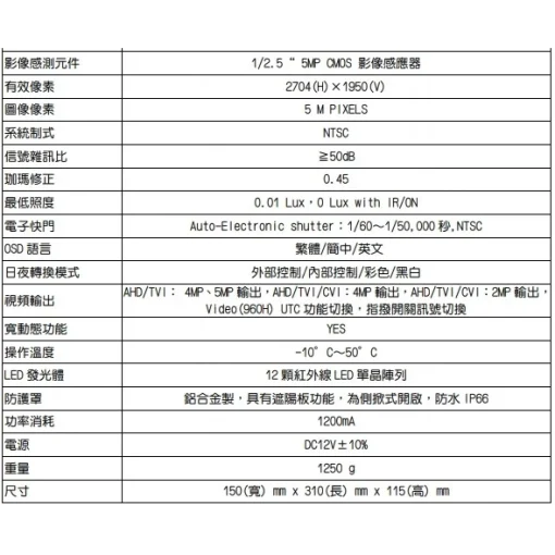 AHD 5MP 2.8~12mm 手動變焦 監視器 鏡頭 500萬畫素 紅外線 防水 攝影機 戶外 防護罩 型 台灣出品：圖片 7