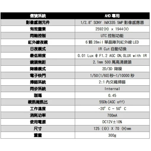 超廣角 AHD 5MP SONY 星光級 晶片 500萬畫素 夜視 紅外線 鏡頭 攝影機 全景 監視器 含稅 安規變壓器：圖片 9