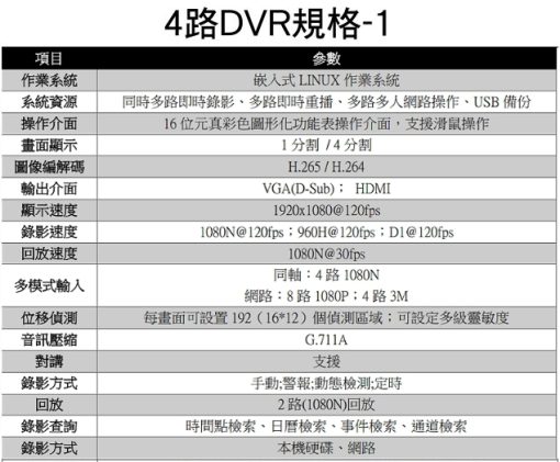 4路 採用台灣聯詠晶片 另售 8路 AHD DVR 監視器 支援 1080p 四路 八路 監控 主機 DVR 套餐：圖片 4