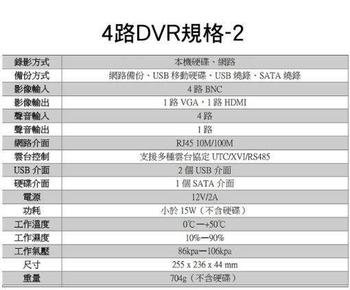 4路 採用台灣聯詠晶片 另售 8路 AHD DVR 監視器 支援 1080p 四路 八路 監控 主機 DVR 套餐：圖片 5