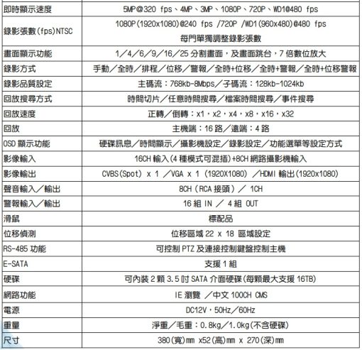支援雙硬碟 16路 DVR 台灣聯詠晶片 監視器 5MP H.265 AHD 監控主機 1080p 套餐 另售 4路 8路 台灣大廠出品：圖片 2