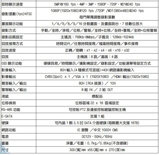 8路 DVR AHD 5MP 監控主機 台灣聯詠晶片 500萬畫素 H.265 監視器 另售 1080P 紅外線 套餐 台灣出品：圖片 2