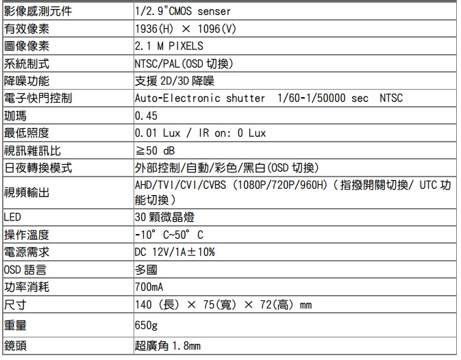 超廣角 1.8mm 1080P AHD 防水 監視器 鏡頭 LED 紅外線 夜視 槍型 攝影機 全景 台灣出品:圖片 9