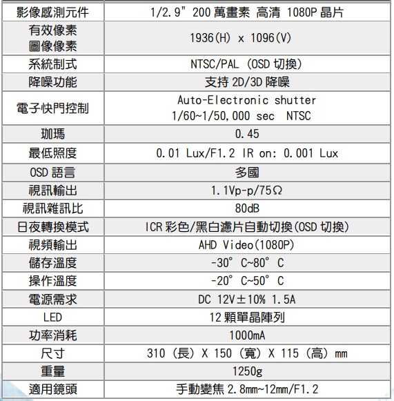 手動 變焦 2.8~12mm AHD 1080P LED 紅外線 防水 攝影機 監視器 防護罩型 台灣出品:圖片 8