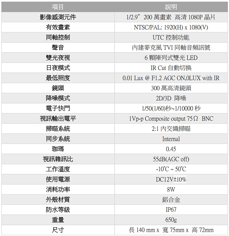暖光 日夜全彩 紅外線 雙用 有聲 1080P AHD TVI CVI 紅外線 LED 夜視 防水 攝影機 監控 監視器 鏡頭 台灣出品:圖片 8