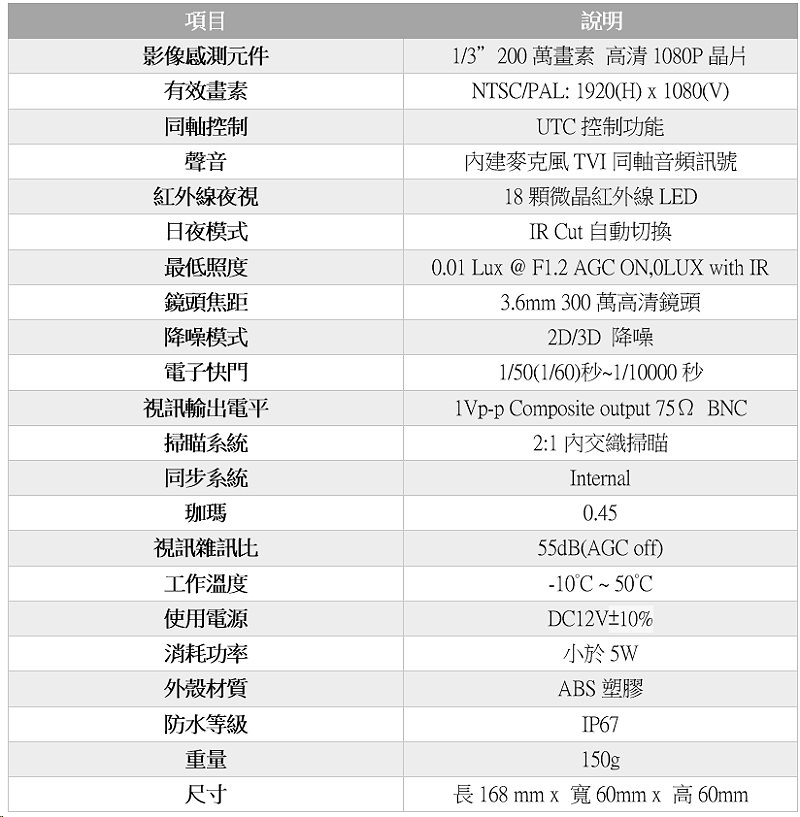 8路 1080P DVR 最新台灣聯詠晶片 監視器 主機 可支援 500萬畫素 5MP 監視攝影機 八路 監控:圖片 9