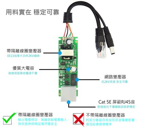 POE 分離器  監視器 隔離型 帶隔離 PD 供電 標準 48V 轉 12V 5V USB 防雷  IPCAM 交換器：圖片 7
