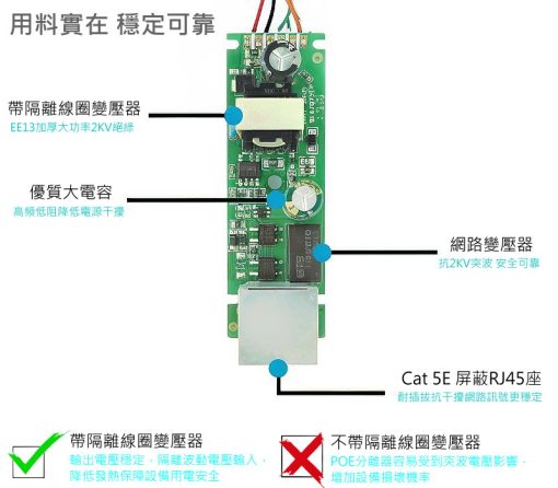 10入 POE 分離器 監視器 隔離型 帶隔離 PD 供電 模組 標準 48V轉12V：圖片 8