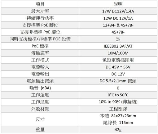 10入 POE 分離器 監視器 隔離型 帶隔離 PD 供電 模組 標準 48V轉12V：圖片 7