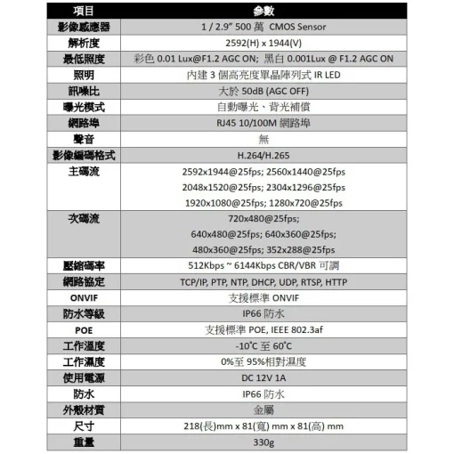 500萬畫素 紅外線 防水 IPCAM 網路攝影機 5MP 監視器 鏡頭 專業工程級 IP網路攝影機 支援POE：圖片 7