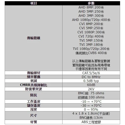 下單2的倍數 防雷擊 8MP 絞線傳輸器 雙絞線 網路線 抗干擾 高清 適 AHD TVI CVI 監視器 1080p：圖片 4