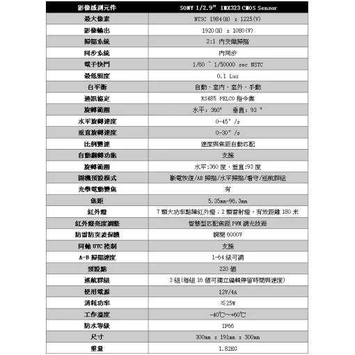 AHD 1080p 30倍 電動光學變焦 PTZ 旋轉球 攝影機 雲台 SpeedDome 快速球 監視器 500萬畫素：圖片 8