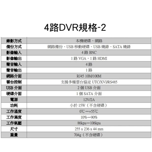 4路 採用台灣聯詠晶片 另售 8路 AHD DVR 監視器 支援 1080p 四路 八路 監控 主機 DVR 套餐：圖片 5