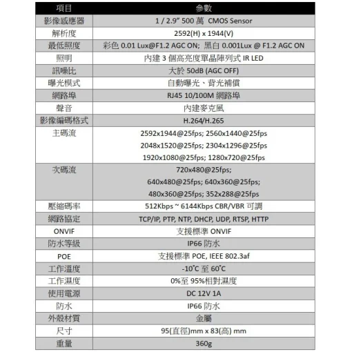 500萬畫素 內建麥克風 有聲 紅外線 防水 半球 IPCAM 網路攝影機 5MP 監視器 鏡頭 工程級 支援POE：圖片 4