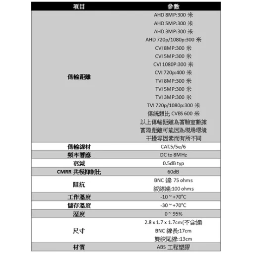 絞線傳輸器 8MP 裸線型 監視器絞線 傳輸器 絞線傳 F頭 雙絞線傳輸器 800萬 監視器 監控 攝影機：圖片 3