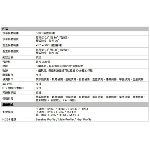 海康威視 IPCAM 1080p 光學 25倍 PTZ 快速旋轉球 攝影機 電動變焦 遠距紅外線夜視 旋轉 雲台 鏡頭：圖片 4