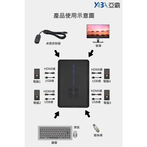 2埠 4進 4K HDMI USB 鍵盤 滑鼠 共享器 螢幕 KVM 切換器 監視器 監控 2進 2路 2口 共用 共享：圖片 8