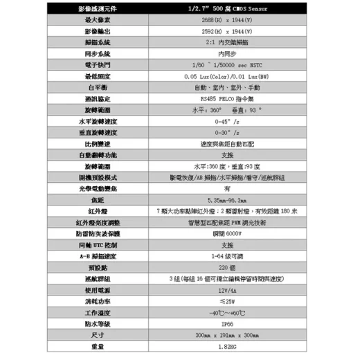 AHD 1080p 30倍 電動光學變焦 PTZ 旋轉球 攝影機 雲台 SpeedDome 快速球 監視器 500萬畫素：圖片 9
