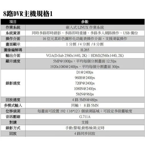 8路 1080P DVR 最新台灣聯詠晶片 監視器 主機 可支援 500萬畫素 5MP 監視攝影機 八路 監控：圖片 5