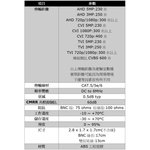 監視器絞線 傳輸器 絞線傳輸 BNC頭 F頭 5MP 8MP 1080p 通用 雙絞線傳輸器 絞傳 監視器 攝影機 含稅：圖片 4