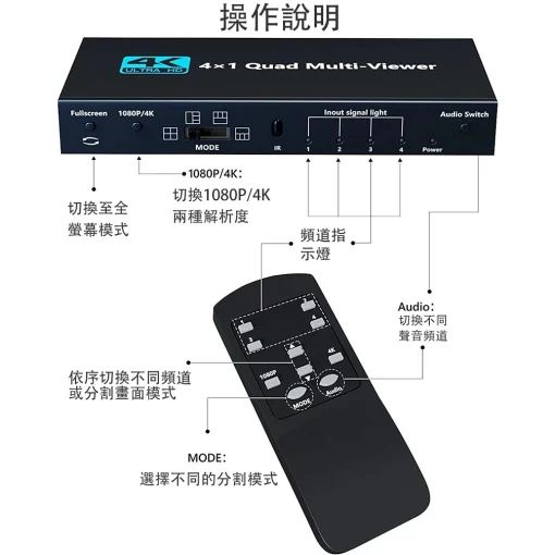 4K 四分割螢幕 分割器 HDMI 畫面 四進一出 1080p HDMI 畫面分割選擇器 4進1出 無縫 切換器：圖片 4