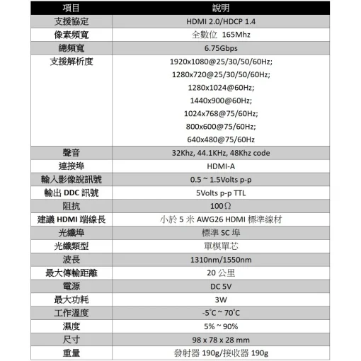單模單纖 SC接頭 光纖 20公里 HDMI LOOP 1進2出 延伸器 延長器 USB KVM 鍵盤 滑鼠：圖片 6