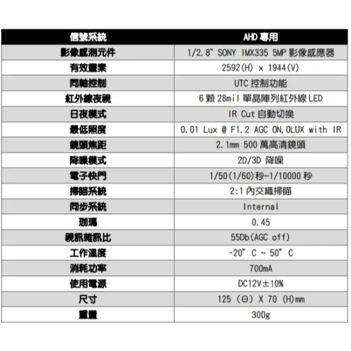 AHD 5MP 超廣角 1.8mm 1080P 2MP 全景 廣角 監視器 LED 紅外線監視器 攝影機 監視器 鏡頭：圖片 8