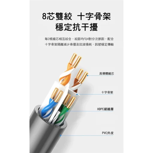 台灣現貨 CAT-6 1米 10米 網路線 RJ45 CAT6 高速網路線 高速寬頻網路線 ADSL 路由器 乙太網路線：圖片 2
