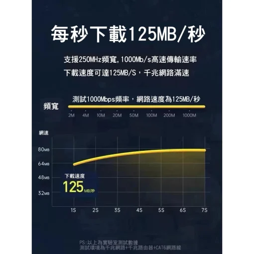 台灣現貨 CAT-6 1米 10米 網路線 RJ45 CAT6 高速網路線 高速寬頻網路線 ADSL 路由器 乙太網路線：圖片 4