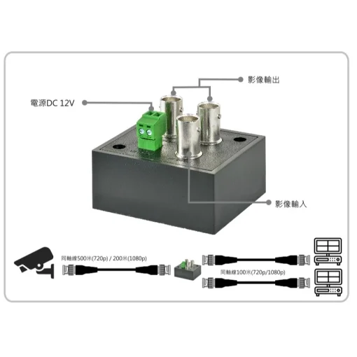 台灣大廠出品 1進2出 影像 視頻 分配器 AHD TVI CVI BNC 同軸 一進二出 螢幕 放大 延伸 監視器：圖片 2