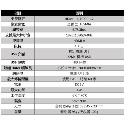 60米 HDMI 轉網路線 LOOP 1進2出 延伸器 延長器 USB KVM 鍵盤 滑鼠 可單邊供應2端電源 1分2：圖片 9