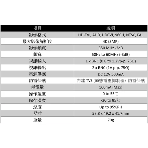 台灣大廠出品 1進2出 影像 視頻 分配器 AHD TVI CVI BNC 同軸 一進二出 螢幕 放大 延伸 監視器：圖片 4