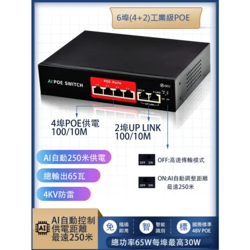 4埠 6埠 8埠 10埠 4路 8路 PoE 網路 交換機 Switch 工業型 乙太網路 交換器 120W 250米：圖片 7