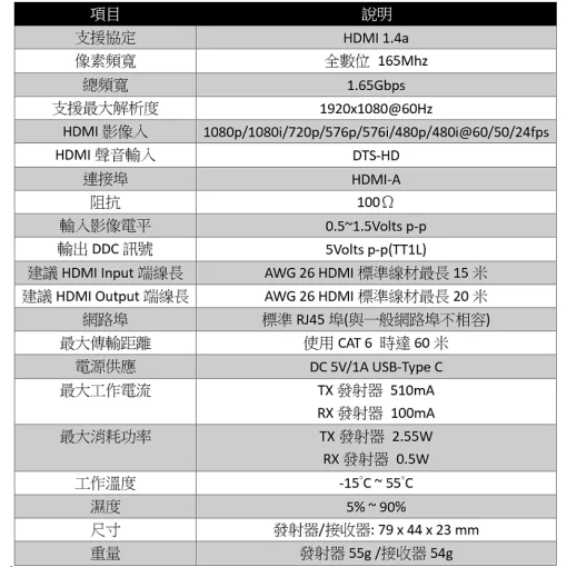 60米 HDMI 轉網路線 LOOP 1進2出 延伸器 延長器 USB KVM 鍵盤 滑鼠 可單邊供應2端電源 1分2：圖片 8
