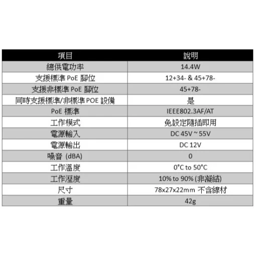10入 POE 分離器 監視器 隔離型 帶隔離 PD 供電 模組 標準 48V轉12V：圖片 8