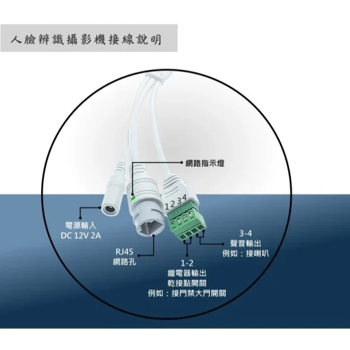 人臉辨識 識別 門禁機 打卡機 考勤機 1080P IPCAM 網路 攝影機 鏡頭 監視器 SONY 晶片 提供 SDK：圖片 5