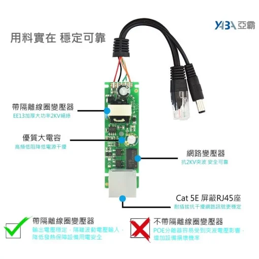 POE 分離器  監視器 隔離型 帶隔離 PD 供電 標準 48V 轉 12V 5V USB 防雷  IPCAM 交換器：圖片 3
