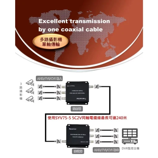 監視器 AHD 4MP 3MP 1080p 單軸傳輸器 2路 3路 3合1同軸傳輸 攝影機 同軸 擴充器 集中器：圖片 6
