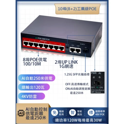 4埠 6埠 8埠 10埠 4路 8路 PoE 網路 交換機 Switch 工業型 乙太網路 交換器 120W 250米：圖片 2