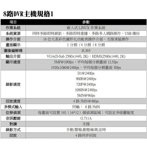 8路 套餐 1080P DVR 最新台灣聯詠晶片 監視器 主機 可支援 500萬畫素 5MP 監視攝影機 八路 監控：圖片 5
