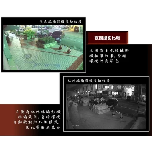 超廣角 5MP 半球 星光級 SONY晶片 監視器 AHD 500萬畫素 鏡頭 紅外線 LED 攝影機 台灣出品：圖片 4